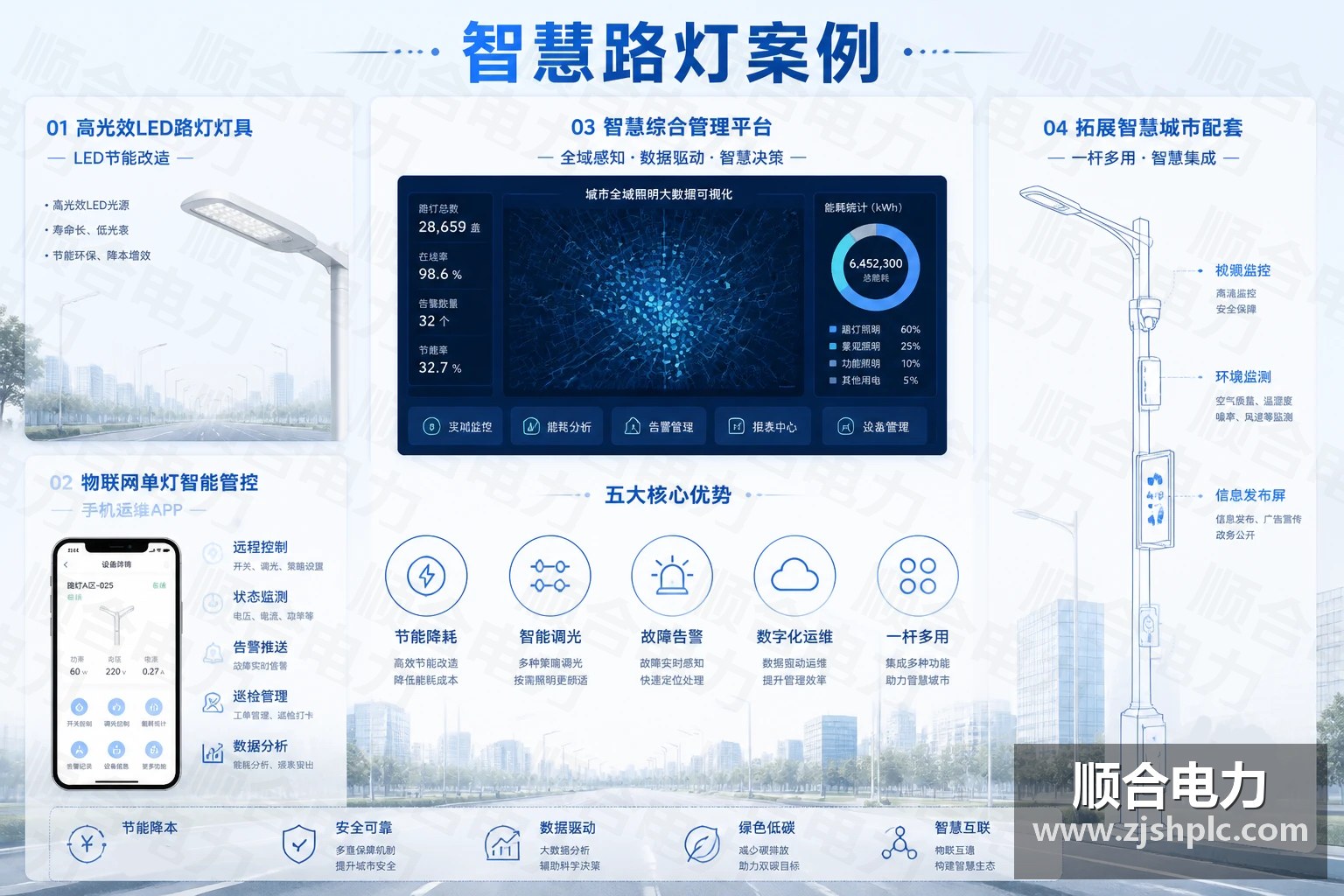 智慧路灯案例 - 顺合电力