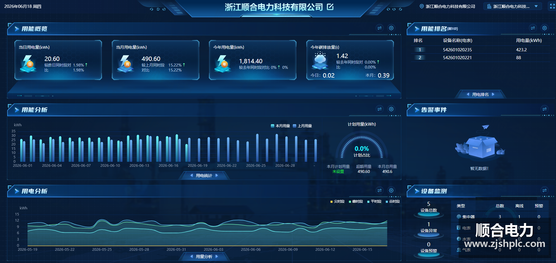能源管理系统架构图 - 顺合电力