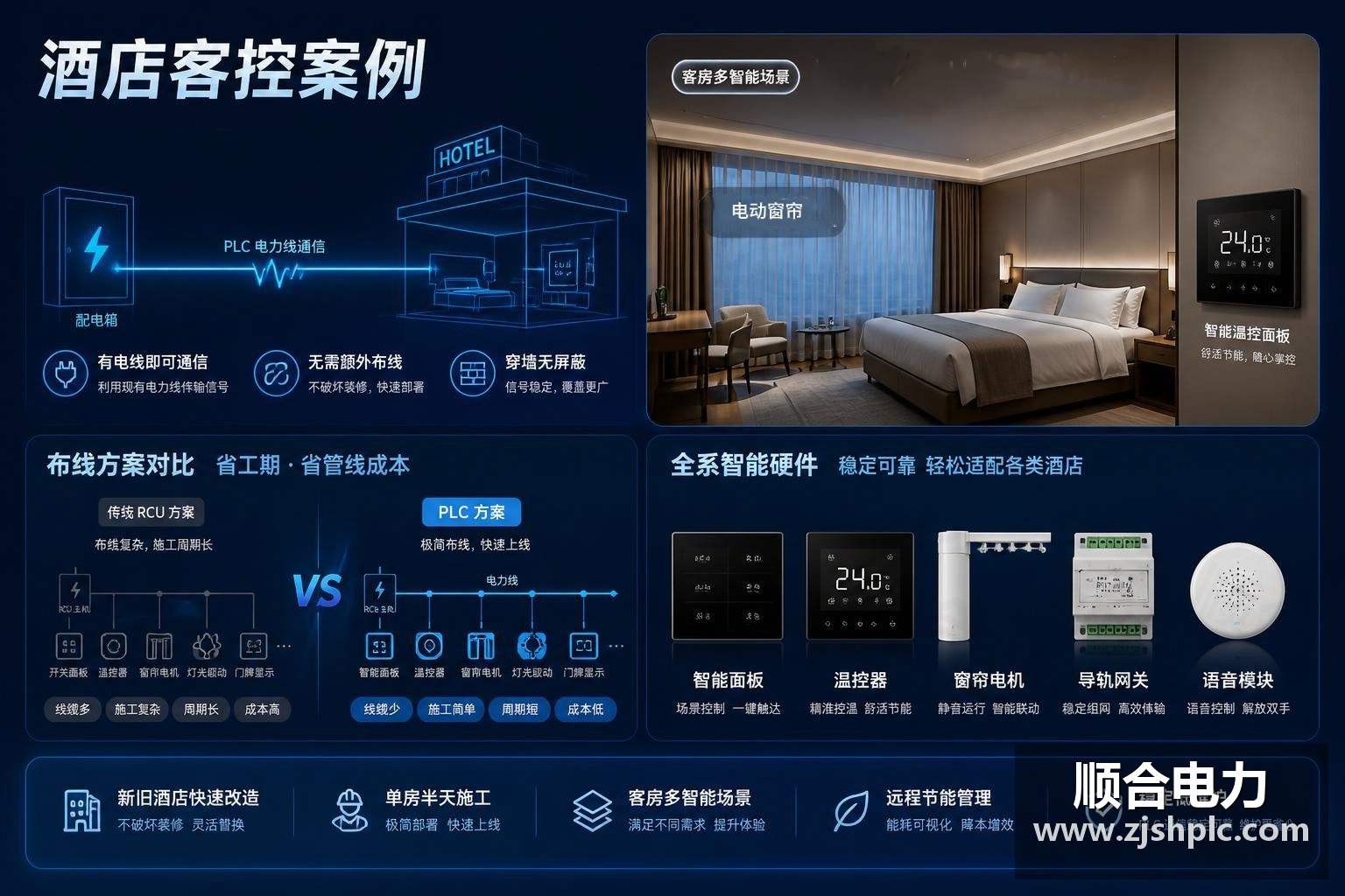 酒店客控案例 - 顺合电力
