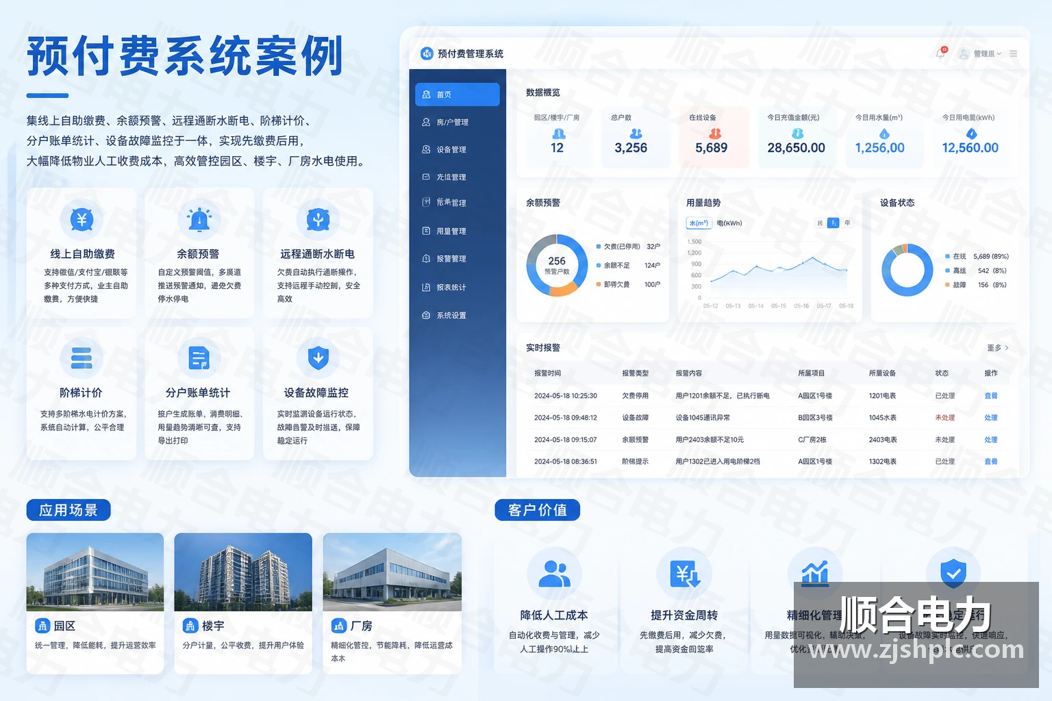 预付费系统案例 - 顺合电力